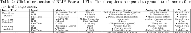Figure 3 for MedBLIP: Fine-tuning BLIP for Medical Image Captioning