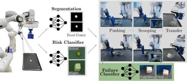 Figure 1 for Learning Bimanual Scooping Policies for Food Acquisition
