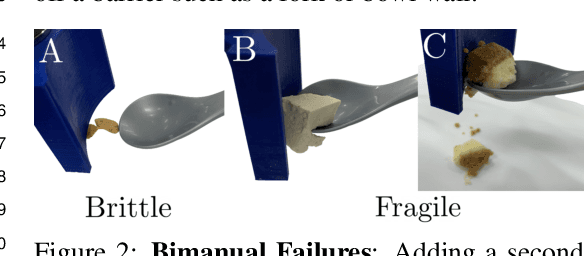 Figure 3 for Learning Bimanual Scooping Policies for Food Acquisition