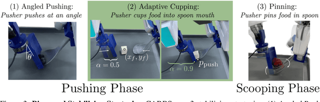 Figure 4 for Learning Bimanual Scooping Policies for Food Acquisition