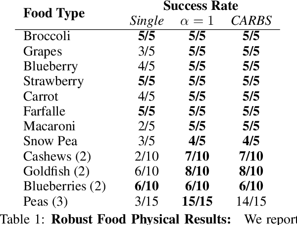 Figure 2 for Learning Bimanual Scooping Policies for Food Acquisition