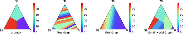 Figure 1 for Geometry-Aware Adaptation for Pretrained Models