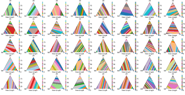 Figure 4 for Geometry-Aware Adaptation for Pretrained Models