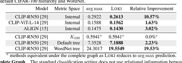 Figure 2 for Geometry-Aware Adaptation for Pretrained Models