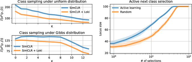 Figure 3 for Geometry-Aware Adaptation for Pretrained Models