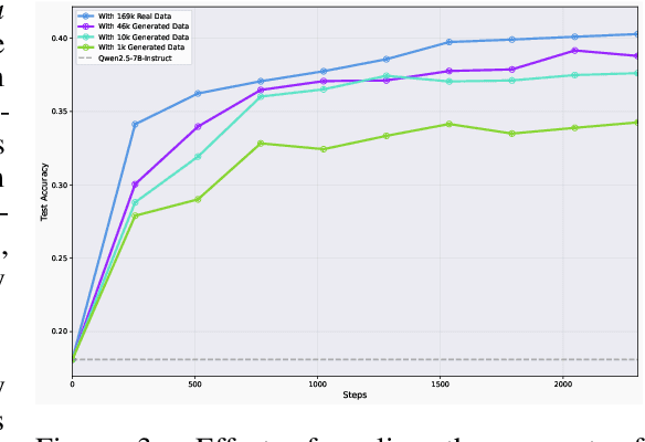 Figure 3 for Towards Agentic Self-Learning LLMs in Search Environment