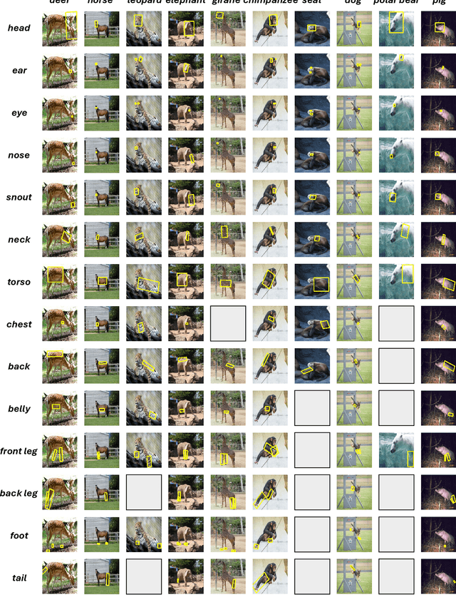 Figure 2 for VisKnow: Constructing Visual Knowledge Base for Object Understanding