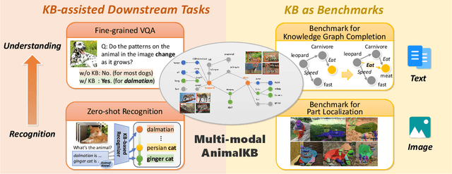 Figure 3 for VisKnow: Constructing Visual Knowledge Base for Object Understanding