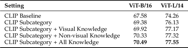 Figure 4 for VisKnow: Constructing Visual Knowledge Base for Object Understanding