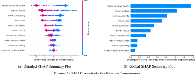 Figure 3 for Explainable AI through a Democratic Lens: DhondtXAI for Proportional Feature Importance Using the D'Hondt Method