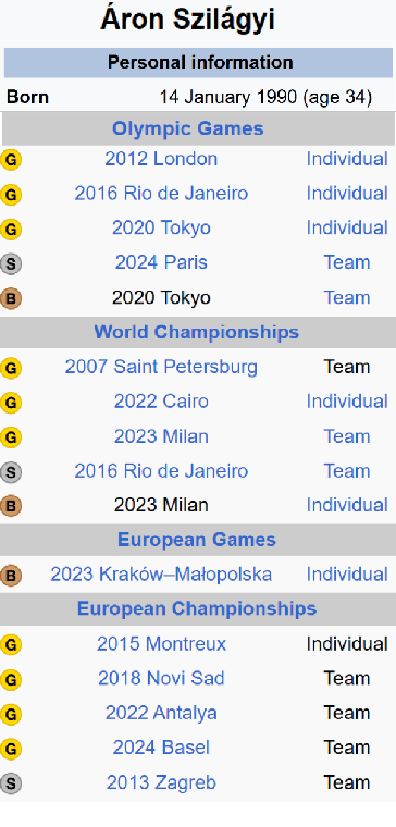 Figure 1 for LLM-Symbolic Integration for Robust Temporal Tabular Reasoning