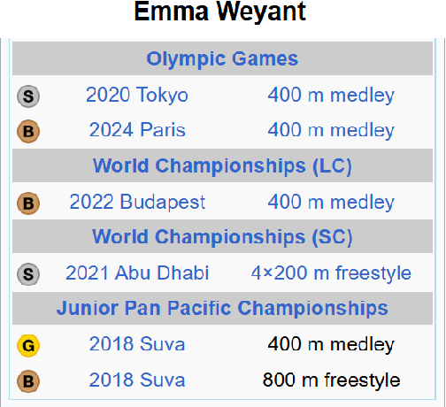 Figure 4 for LLM-Symbolic Integration for Robust Temporal Tabular Reasoning