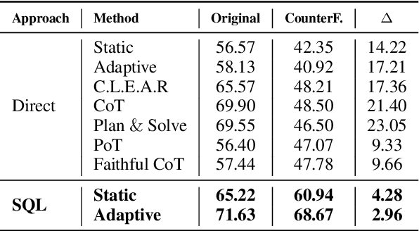Figure 3 for LLM-Symbolic Integration for Robust Temporal Tabular Reasoning