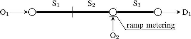 Figure 3 for Reinforcement Learning with Model Predictive Control for Highway Ramp Metering