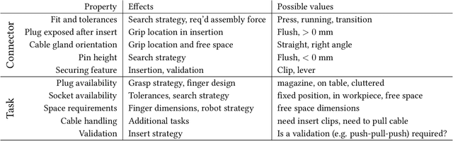Figure 2 for Compliant finray-effect gripper for high-speed robotic assembly of electrical components