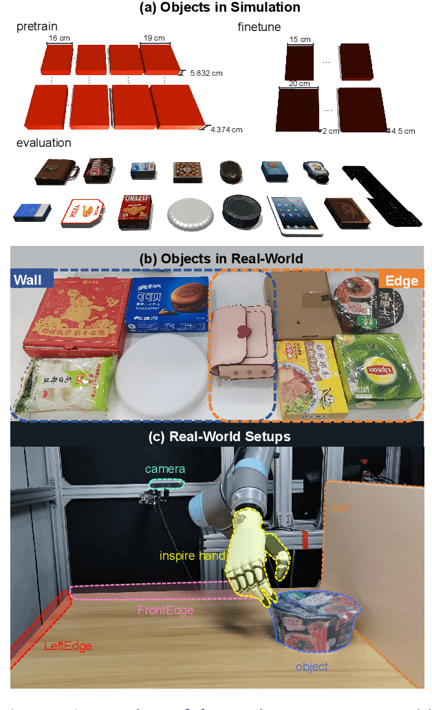 Figure 3 for Dexterous Non-Prehensile Manipulation for Ungraspable Object via Extrinsic Dexterity