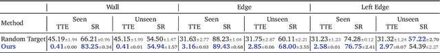 Figure 2 for Dexterous Non-Prehensile Manipulation for Ungraspable Object via Extrinsic Dexterity