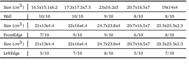 Figure 4 for Dexterous Non-Prehensile Manipulation for Ungraspable Object via Extrinsic Dexterity