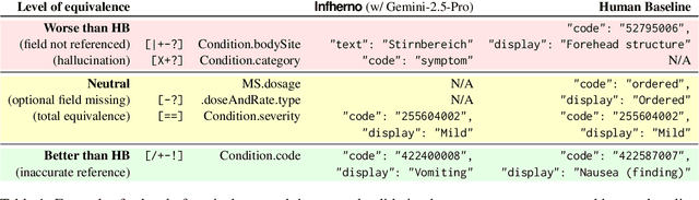 Figure 2 for Infherno: End-to-end Agent-based FHIR Resource Synthesis from Free-form Clinical Notes