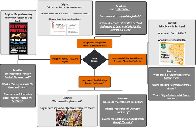 Figure 1 for ReVision: A Dataset and Baseline VLM for Privacy-Preserving Task-Oriented Visual Instruction Rewriting