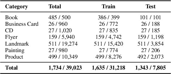 Figure 2 for ReVision: A Dataset and Baseline VLM for Privacy-Preserving Task-Oriented Visual Instruction Rewriting