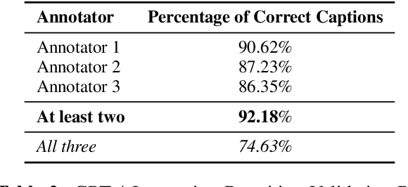 Figure 4 for ReVision: A Dataset and Baseline VLM for Privacy-Preserving Task-Oriented Visual Instruction Rewriting