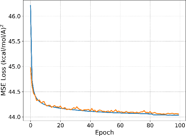 Figure 2 for AMARO: All Heavy-Atom Transferable Neural Network Potentials of Protein Thermodynamics