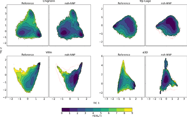 Figure 4 for AMARO: All Heavy-Atom Transferable Neural Network Potentials of Protein Thermodynamics