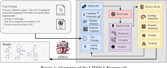 Figure 1 for LIDDIA: Language-based Intelligent Drug Discovery Agent