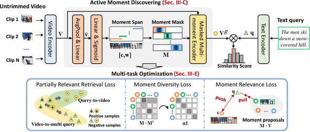 Figure 3 for Towards Efficient Partially Relevant Video Retrieval with Active Moment Discovering