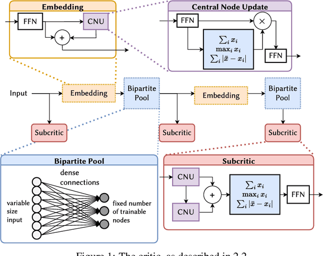 Figure 1 for DeepTreeGANv2: Iterative Pooling of Point Clouds