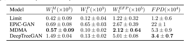 Figure 2 for DeepTreeGANv2: Iterative Pooling of Point Clouds