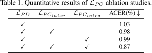 Figure 2 for Latent Distribution Adjusting for Face Anti-Spoofing