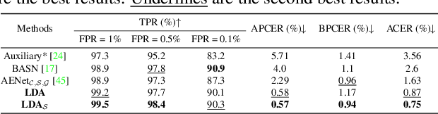 Figure 4 for Latent Distribution Adjusting for Face Anti-Spoofing