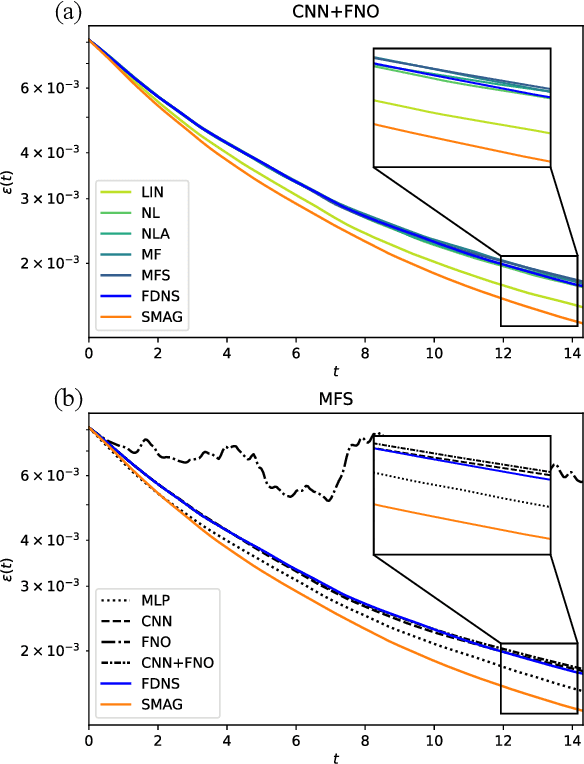 Figure 4 for Differentiable Turbulence