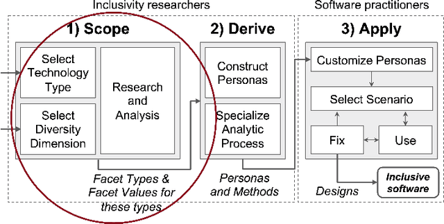Figure 2 for Intersectionality Goes Analytical: Taming Combinatorial Explosion Through Type Abstraction