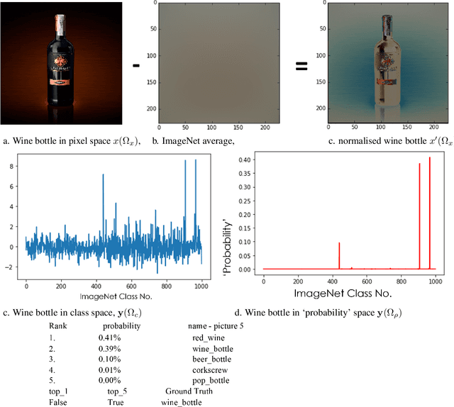 Figure 2 for Cluster Flow: how a hierarchical clustering layer make allows deep-NNs more resilient to hacking, more human-like and easily implements relational reasoning