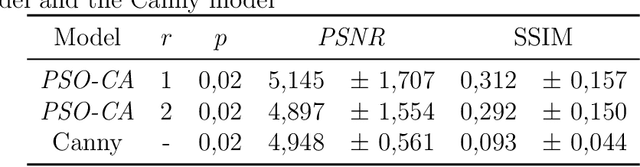 Figure 2 for Analysis of the Robustness of an Edge Detector Based on Cellular Automata Optimized by Particle Swarm