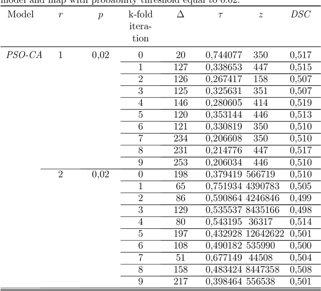 Figure 4 for Analysis of the Robustness of an Edge Detector Based on Cellular Automata Optimized by Particle Swarm