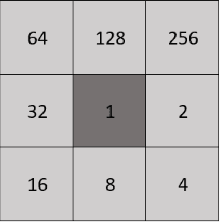 Figure 3 for Analysis of the Robustness of an Edge Detector Based on Cellular Automata Optimized by Particle Swarm