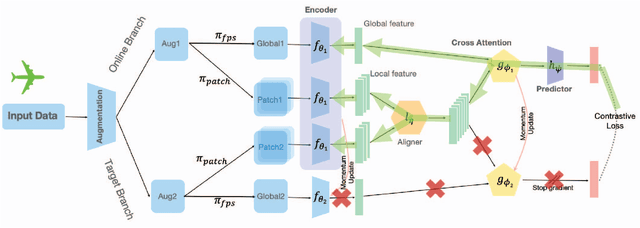 Figure 1 for A Cross Branch Fusion-Based Contrastive Learning Framework for Point Cloud Self-supervised Learning