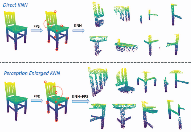 Figure 3 for A Cross Branch Fusion-Based Contrastive Learning Framework for Point Cloud Self-supervised Learning