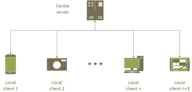 Figure 1 for FedPDC:Federated Learning for Public Dataset Correction