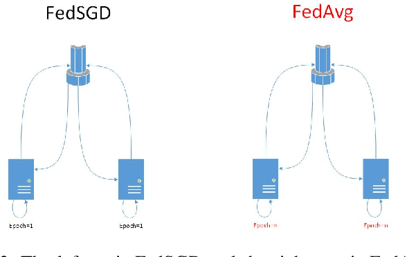 Figure 2 for FedPDC:Federated Learning for Public Dataset Correction