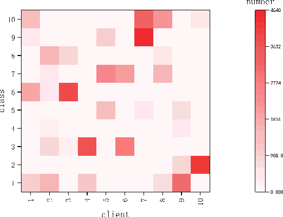 Figure 3 for FedPDC:Federated Learning for Public Dataset Correction