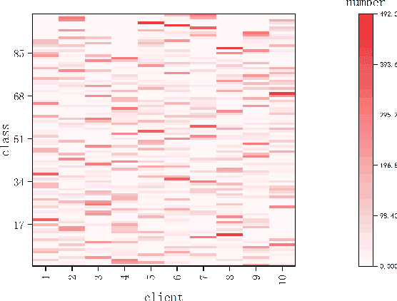 Figure 4 for FedPDC:Federated Learning for Public Dataset Correction