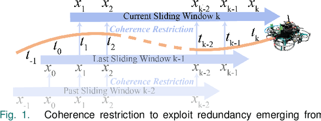 Figure 1 for A Novel Ternary Evolving Estimator for Positioning Unmanned Aerial Vehicle in Harsh Environments