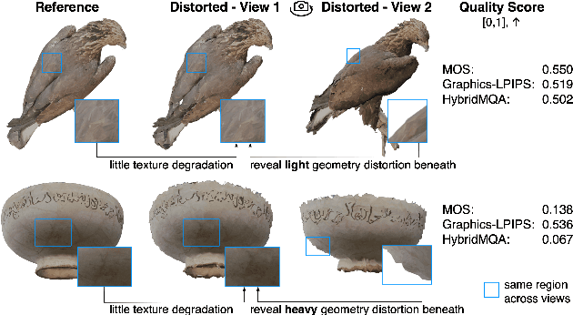 Figure 3 for HybridMQA: Exploring Geometry-Texture Interactions for Colored Mesh Quality Assessment