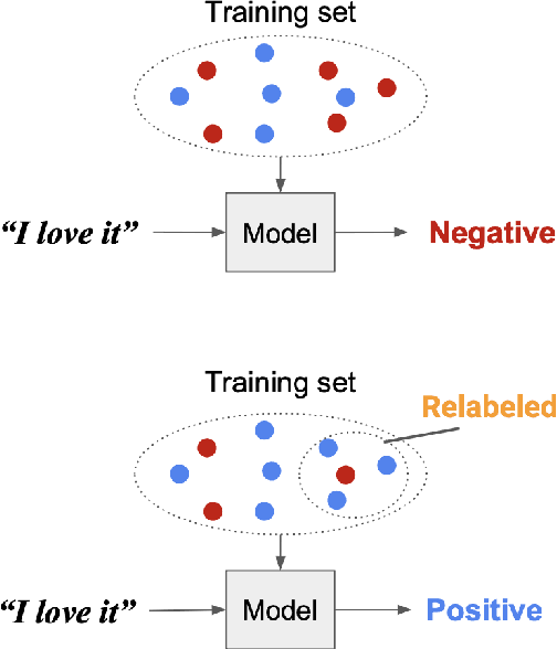 Figure 1 for Relabel Minimal Training Subset to Flip a Prediction