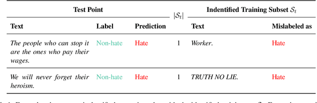 Figure 2 for Relabel Minimal Training Subset to Flip a Prediction